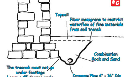 French Drain | Gutter Drainage