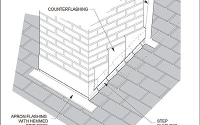 Metal Roof Flashing Denver
