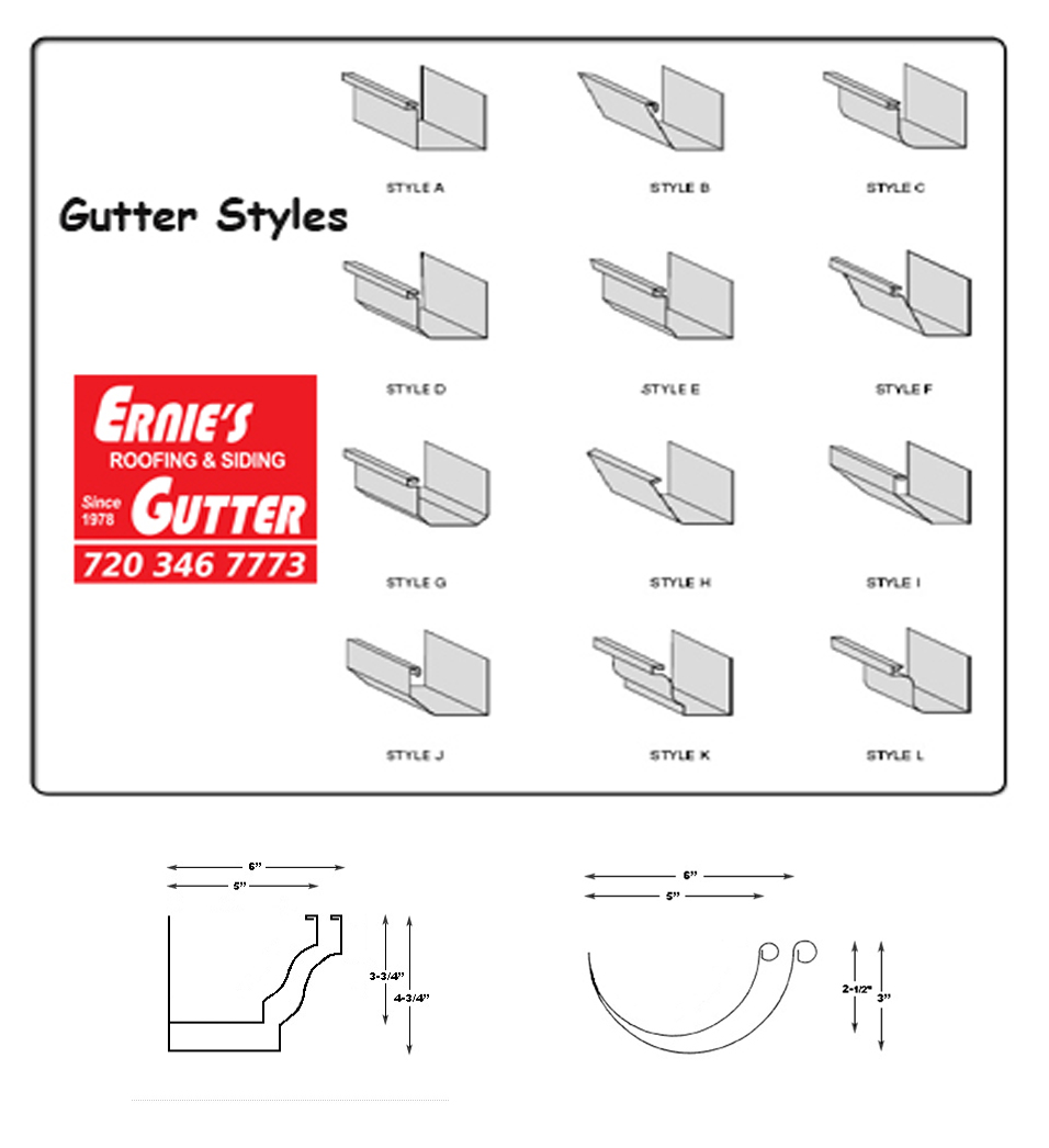 Types of gutters